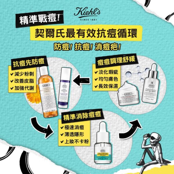 Kiehl's 2%水楊酸痘痘精華露｜痘痘貼推薦／1瓶消300顆痘痘：圖片 5