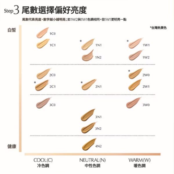 雅詩蘭黛 Double Wear 粉持久完美持妝粉底：圖片 3